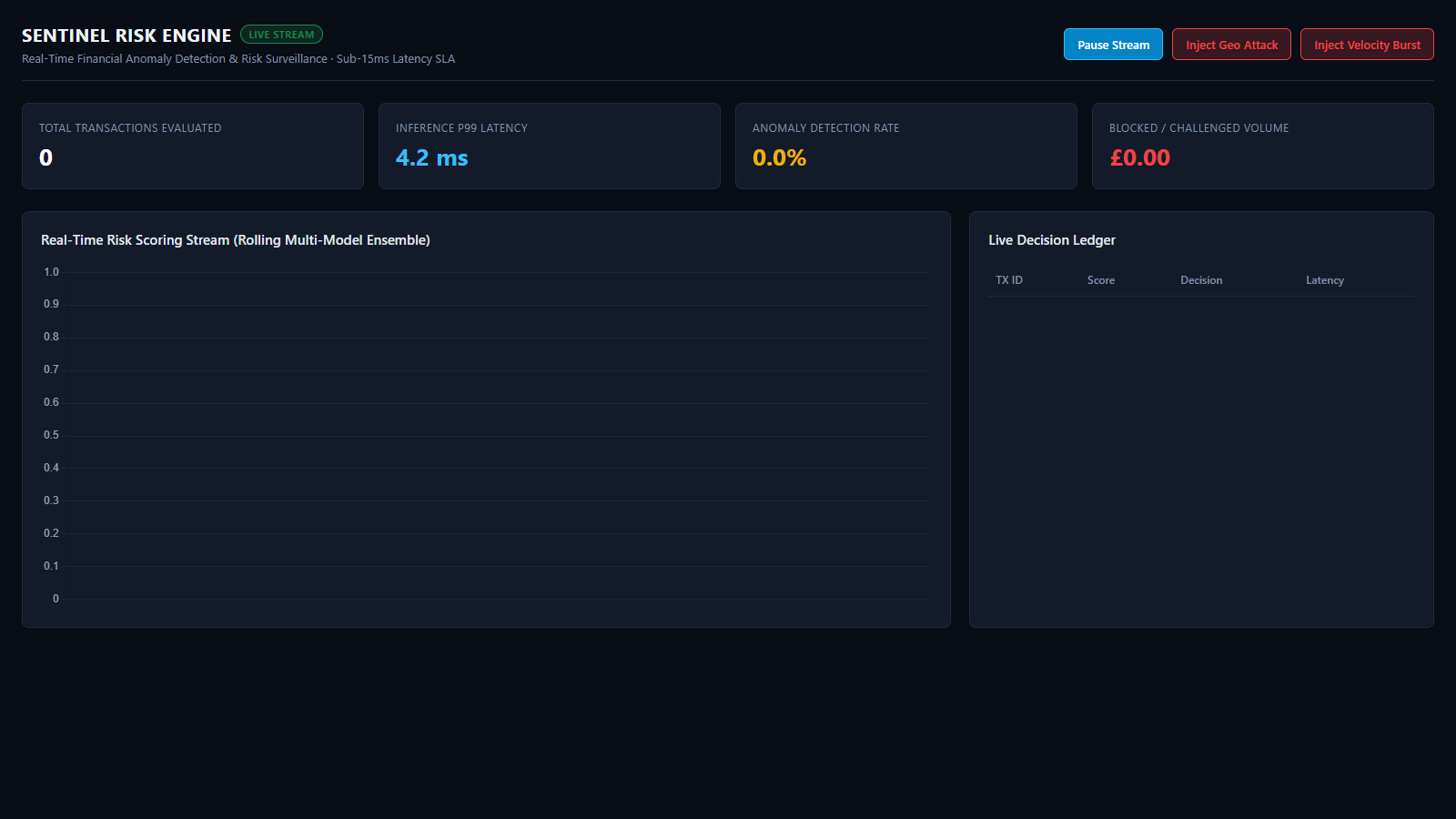 Sentinel Financial Risk Engine Dashboard